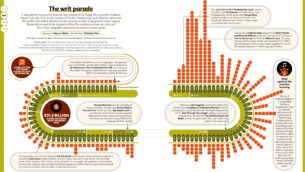 Number of music plagiarism cases infographic